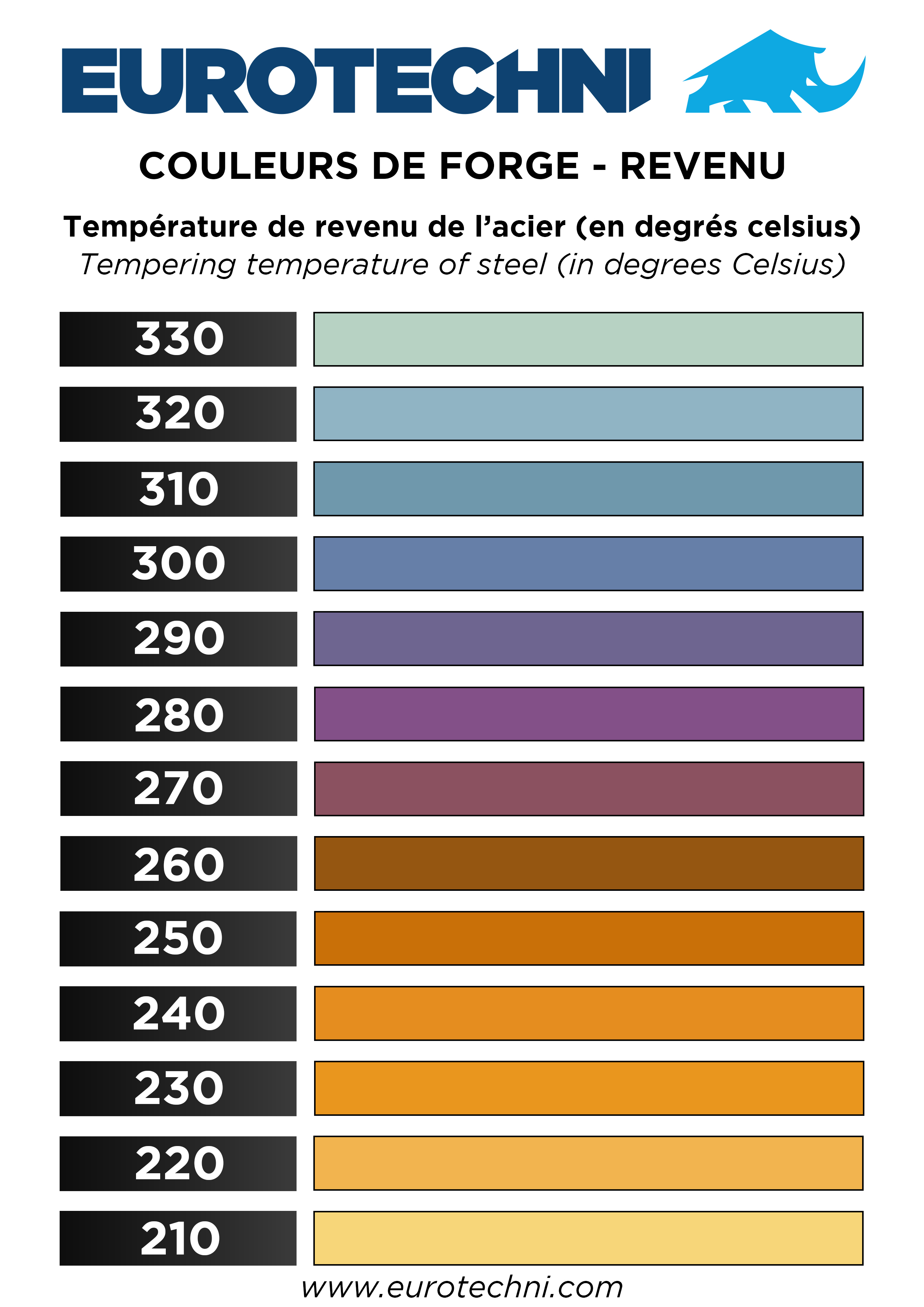 couleur de l'acier incandescent pour le revenu en coutellerie